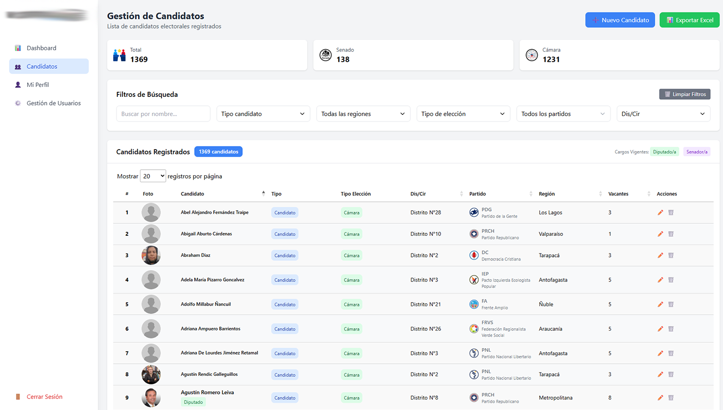 Plataforma para gestión de datos: Candidatos Presidenciales 2025