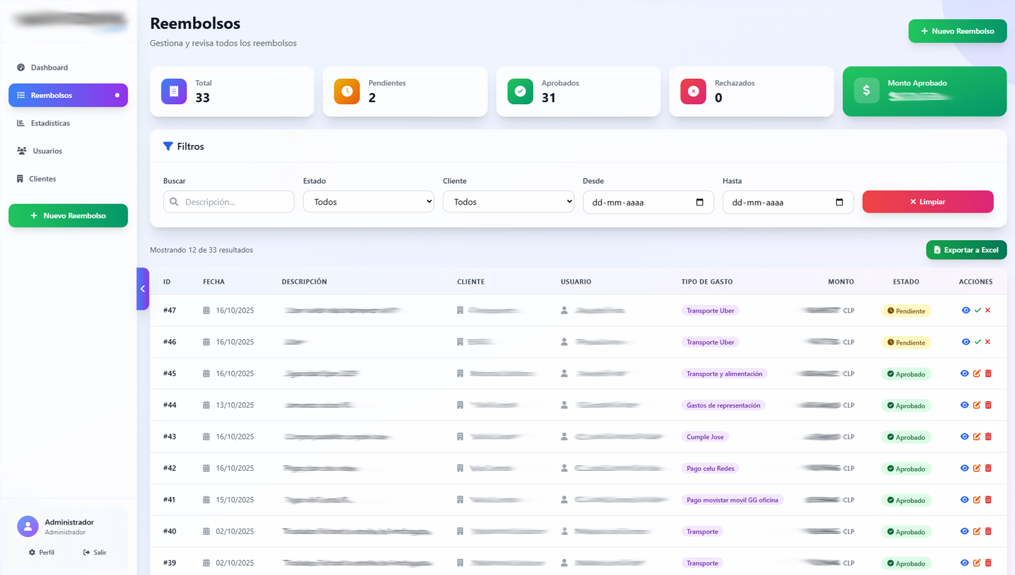 Sistema de Reembolsos – Gestión Financiera Interna