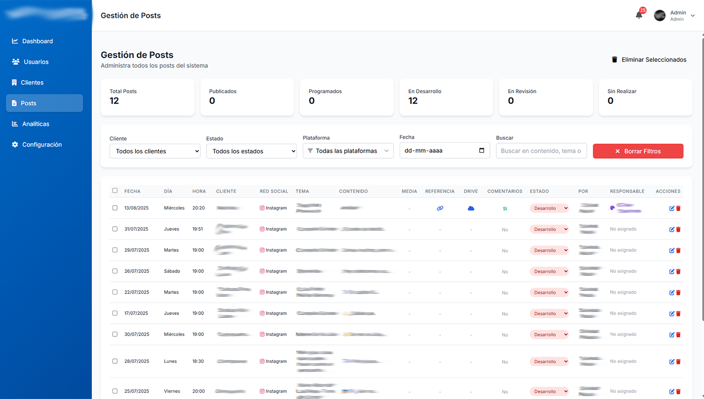 RRSS Manager – Coordinación de Contenidos Digitales